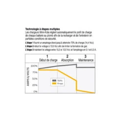 CHARGEUR DE BATTERIE PORTABLE MINN KOTA 5AMP -Kayak Des Vagues chargeur de batterie portable minn kota 5amp 3